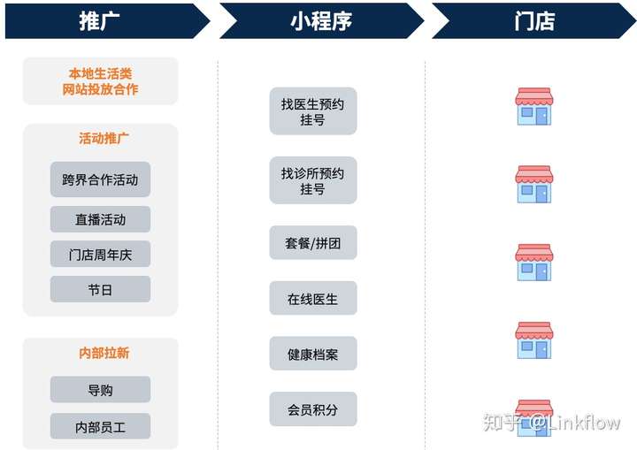 附近门店小程序如何优化用户体验，提升本地商家竞争力？ 第1张