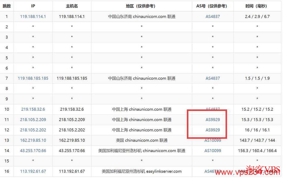 CTG AS9929 AS9808三网线路哪个好?三网线路对比评测解析 第2张 CTG AS9929 AS9808三网线路哪个好?三网线路对比评测解析 第2张