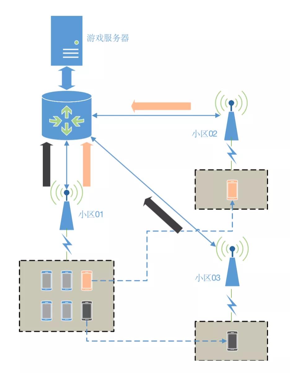 阜阳5G云盒主机性能如何?技术特点及市场应用分析揭秘? 第1张 阜阳5G云盒主机性能如何?技术特点及市场应用分析揭秘? 第1张