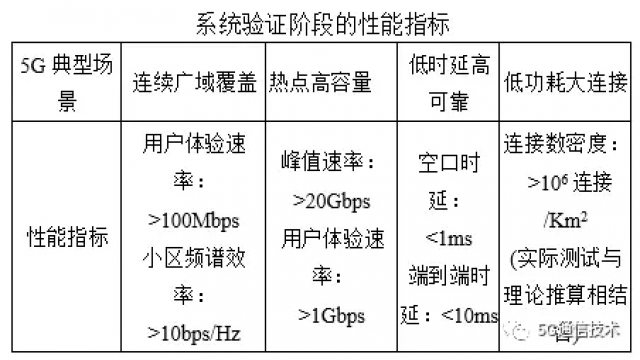 阜阳5G云盒主机性能如何?技术特点及市场应用分析揭秘? 第2张 阜阳5G云盒主机性能如何?技术特点及市场应用分析揭秘? 第2张