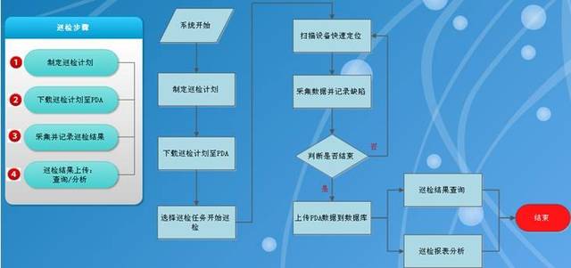 新手如何快速搭建安全状态系统？步骤与工具详解 第3张