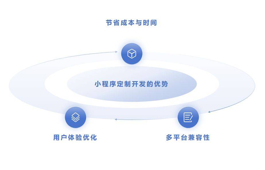 如何开发定制酒小程序?需要考虑哪些技术要素和开发成本? 第2张 如何开发定制酒小程序?需要考虑哪些技术要素和开发成本? 第2张