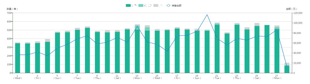 php网站统计访问量怎么实现？php统计访问量代码大全