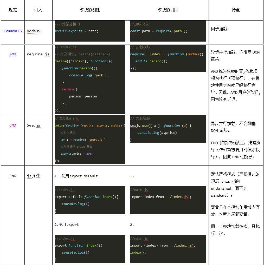 w3c模板开发是什么?w3c模板开发怎么做 第2张 w3c模板开发是什么?w3c模板开发怎么做 第2张