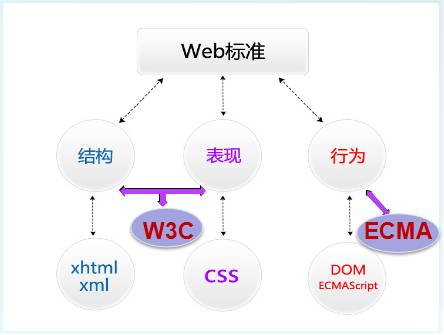 w3c模板开发是什么?w3c模板开发怎么做 第3张 w3c模板开发是什么?w3c模板开发怎么做 第3张