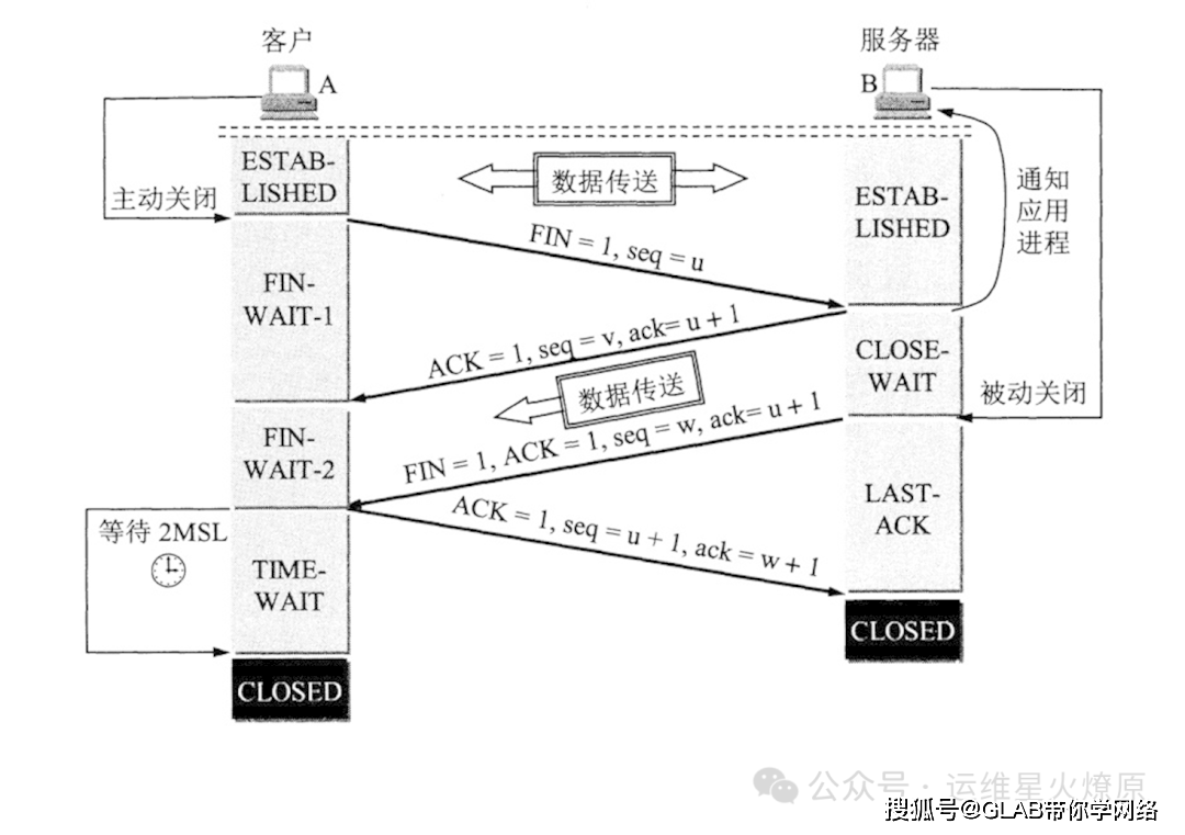 get请求从服务器获取数据时,数据格式是如何获取与解析的? 第2张 get请求从服务器获取数据时,数据格式是如何获取与解析的? 第2张