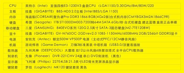 2014平面设计配置要求高吗?平面设计电脑配置清单推荐 第2张 2014平面设计配置要求高吗?平面设计电脑配置清单推荐 第2张