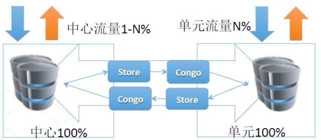 非关系型数据库中间件原理究竟有何奥秘？揭秘其核心技术与优势！