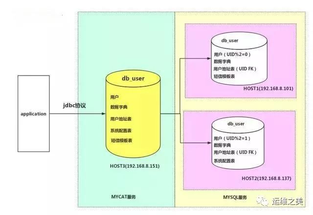 非关系型数据库中间件原理究竟有何奥秘?揭秘其核心技术与优势! 第2张 非关系型数据库中间件原理究竟有何奥秘?揭秘其核心技术与优势! 第2张