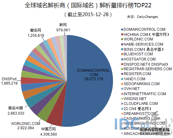 域名最好几位?域名长度多少位好,域名长度影响排名 第2张 域名最好几位?域名长度多少位好,域名长度影响排名 第2张