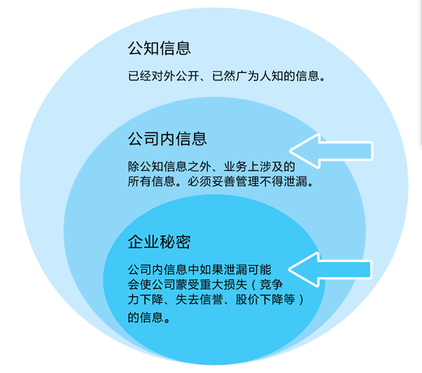 企业内部网站开发,优势与隐患并存,究竟利大于弊还是弊大于利? 第2张 企业内部网站开发,优势与隐患并存,究竟利大于弊还是弊大于利? 第2张