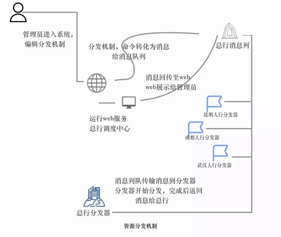 傲腾内存能否有效加速跑CDN的速度?探讨内存技术在CDN加速中的应用效果。 第2张 傲腾内存能否有效加速跑CDN的速度?探讨内存技术在CDN加速中的应用效果。 第2张