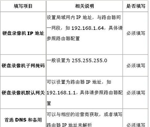 海康硬盘录像机域名怎么设置?海康威视域名配置方法 第2张 海康硬盘录像机域名怎么设置?海康威视域名配置方法 第2张