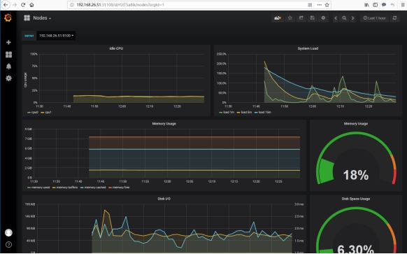 Suko福冈CTG GIAVPS测评:Linux系统,数据说话 第1张 Suko福冈CTG GIAVPS测评:Linux系统,数据说话 第1张
