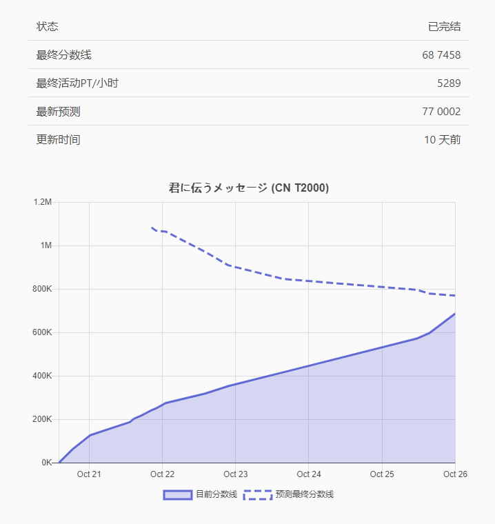 Suko福冈CTG GIAVPS测评:Linux系统,数据说话 第2张 Suko福冈CTG GIAVPS测评:Linux系统,数据说话 第2张