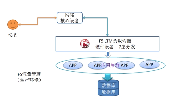 Apache消息中间件广播如何实现高可靠且不重复消费? 第1张 Apache消息中间件广播如何实现高可靠且不重复消费? 第1张