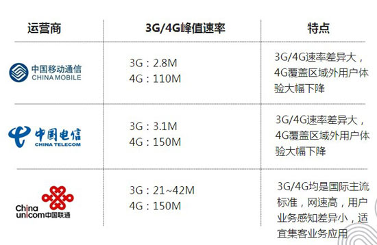 CN2 GIA-E、联通CUII、移动CMI哪个好?三网线路对比评测 第2张 CN2 GIA-E、联通CUII、移动CMI哪个好?三网线路对比评测 第2张