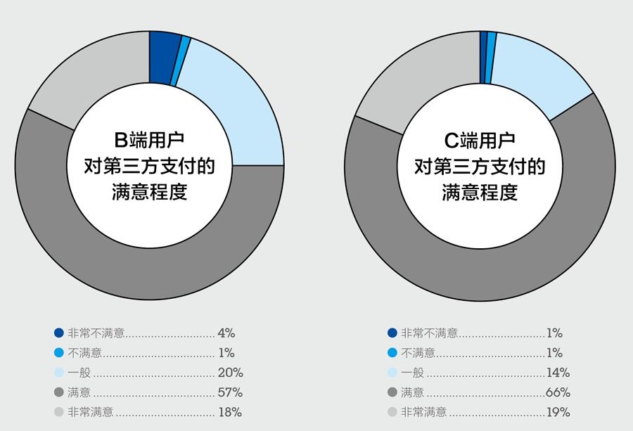 第一方第三方CDN,如何选择合适的网络加速服务? 第1张 第一方第三方CDN,如何选择合适的网络加速服务? 第1张