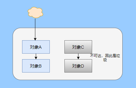 在返回具有数据成员的多态类型中,如何实现多态数据成员的返回? 第2张 在返回具有数据成员的多态类型中,如何实现多态数据成员的返回? 第2张