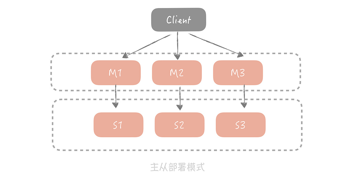 在返回具有数据成员的多态类型中,如何实现多态数据成员的返回? 第1张 在返回具有数据成员的多态类型中,如何实现多态数据成员的返回? 第1张
