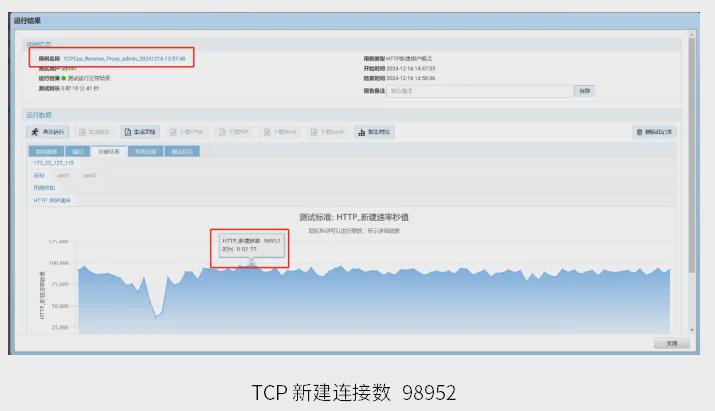 Vmiss硅谷三网CTGVPS怎么样?深度测评揭晓性能与速度 第3张 Vmiss硅谷三网CTGVPS怎么样?深度测评揭晓性能与速度 第3张