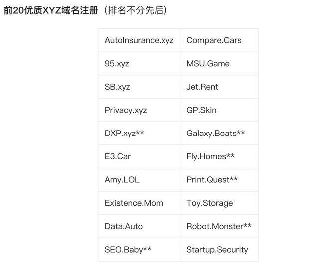 xyz 域名挂了吗,xyz 域名解析失败怎么办 第3张 xyz 域名挂了吗,xyz 域名解析失败怎么办 第3张