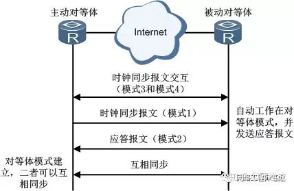 ntp 时间同步配置怎么弄,ntp 时间同步配置 第3张 ntp 时间同步配置怎么弄,ntp 时间同步配置 第3张