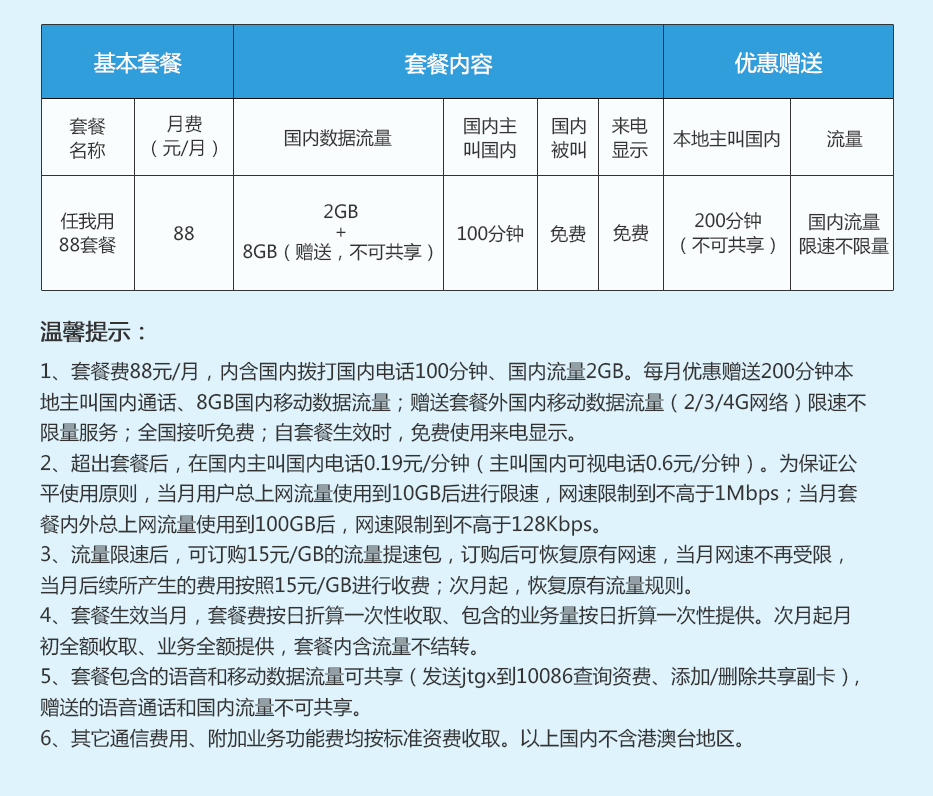 运营商配置文件下载 第1张 运营商配置文件下载 第1张