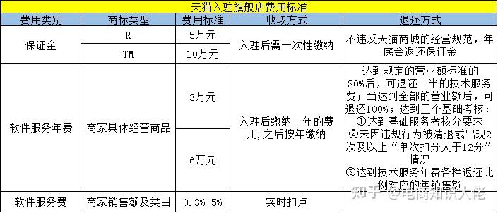 天猫域名多少钱？天猫域名注册价格及购买流程详解 第2张