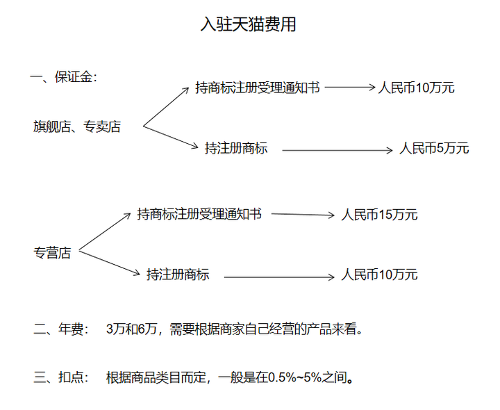 天猫域名多少钱？天猫域名注册价格及购买流程详解 第3张
