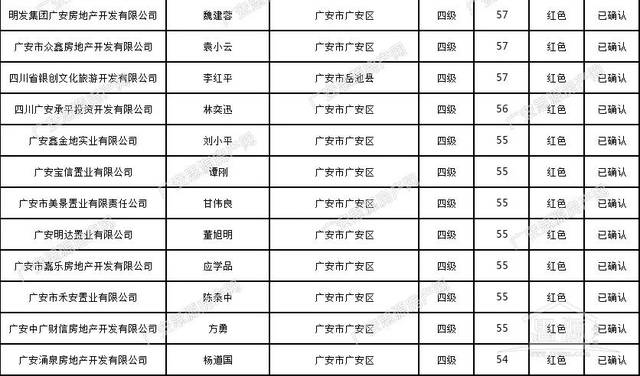广安网站开发哪家好?广安网站建设公司排名推荐 第2张 广安网站开发哪家好?广安网站建设公司排名推荐 第2张