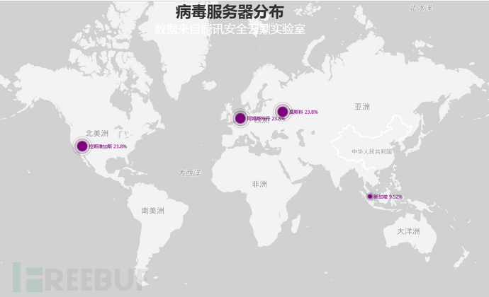 防病度服务器应部署在何处?企业安全布局的黄金位置揭晓 第1张 防病度服务器应部署在何处?企业安全布局的黄金位置揭晓 第1张