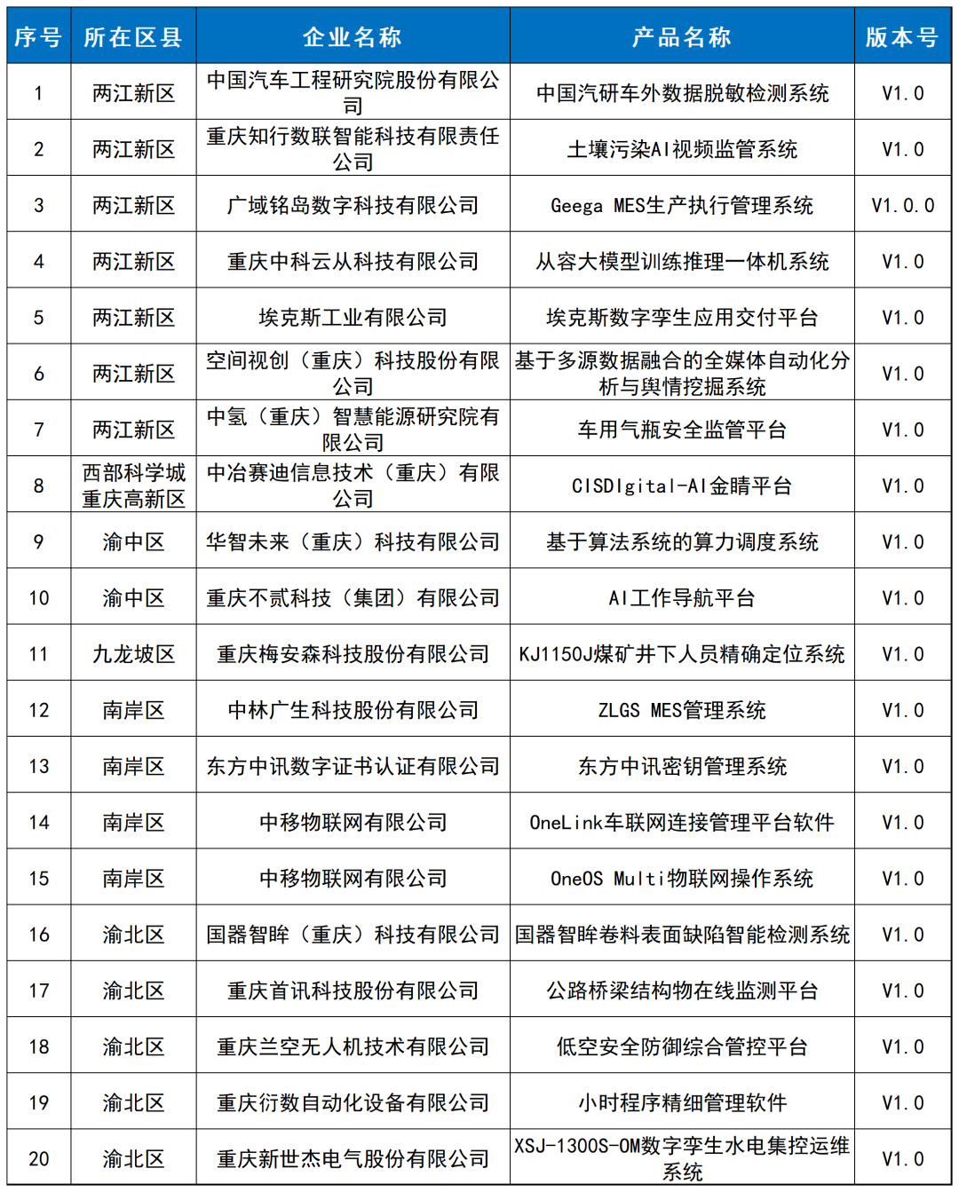 重庆专业app软件开发哪家好?重庆APP开发公司排名推荐 第2张 重庆专业app软件开发哪家好?重庆APP开发公司排名推荐 第2张