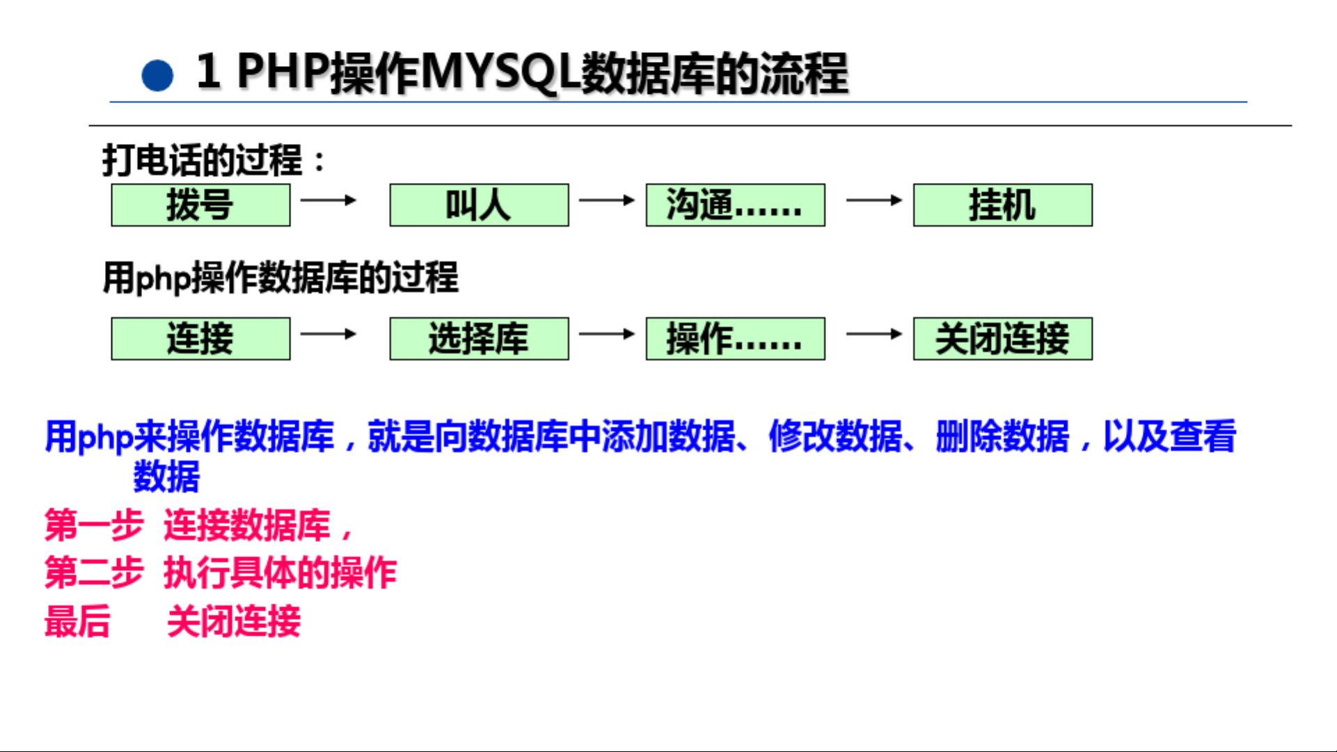 php网络编程案例pdf哪里下载?php网络编程案例pdf百度云资源 第2张 php网络编程案例pdf哪里下载?php网络编程案例pdf百度云资源 第2张