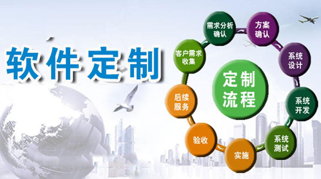 定制开发有哪些方面?定制开发包含哪些具体内容 第1张 定制开发有哪些方面?定制开发包含哪些具体内容 第1张