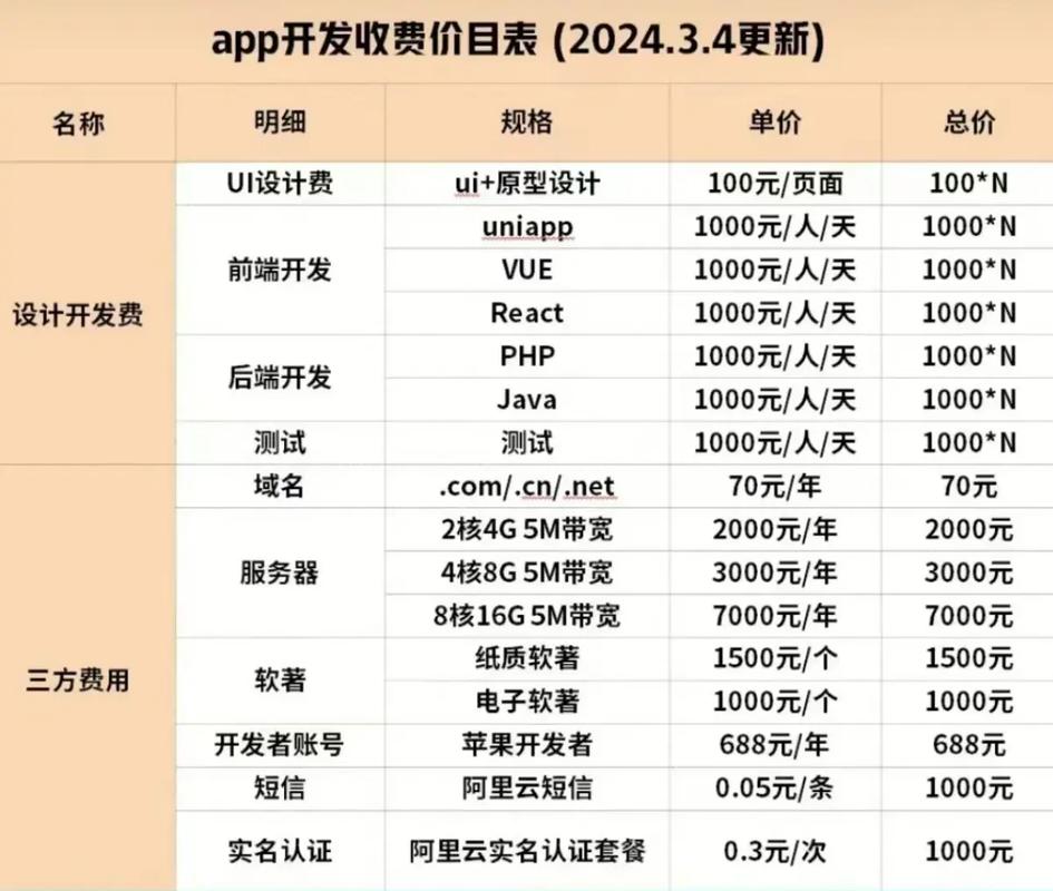 开发手机网站制作多少钱?手机网站制作价格是多少 第1张 开发手机网站制作多少钱?手机网站制作价格是多少 第1张