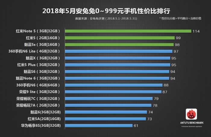 预算有限买安卓手机,哪些硬件配置最值得花钱? 第1张 预算有限买安卓手机,哪些硬件配置最值得花钱? 第1张