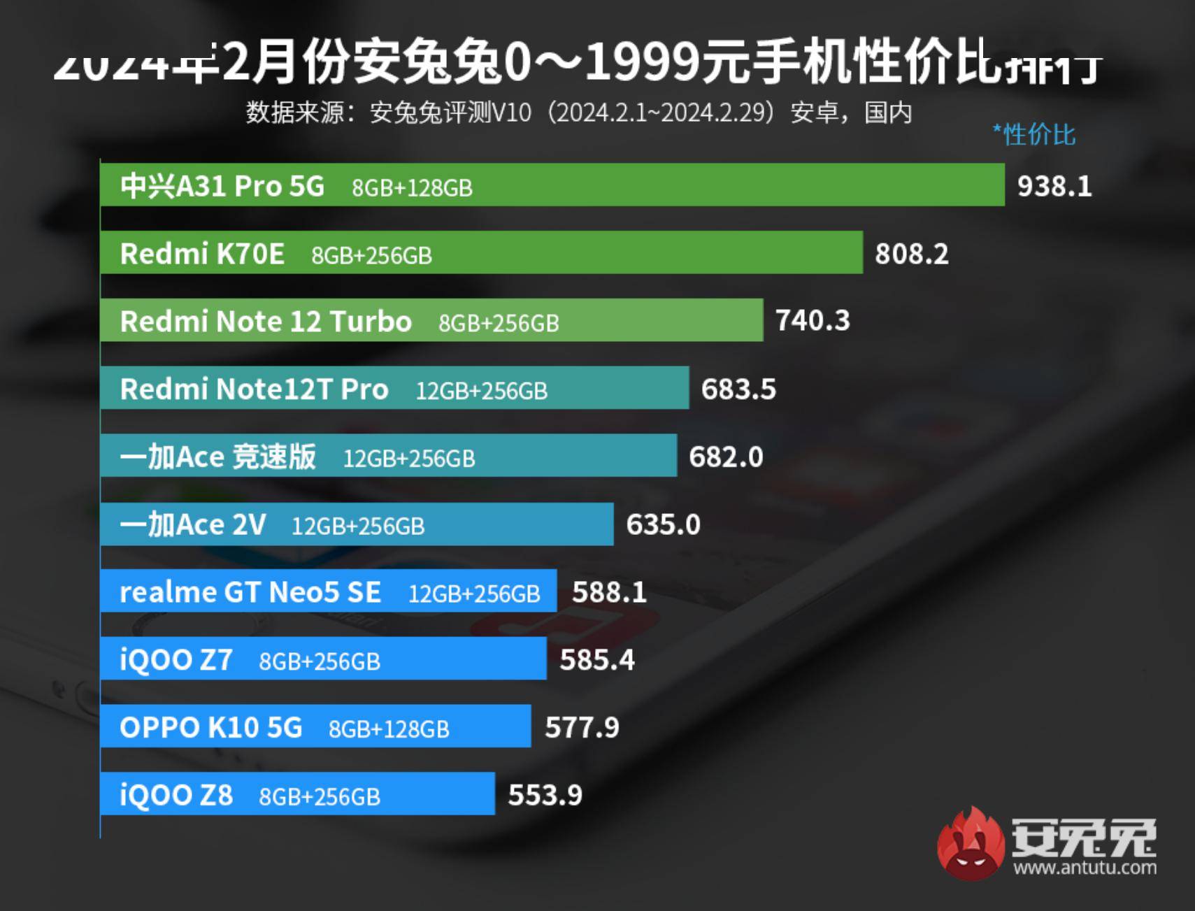 预算有限买安卓手机,哪些硬件配置最值得花钱? 第2张 预算有限买安卓手机,哪些硬件配置最值得花钱? 第2张
