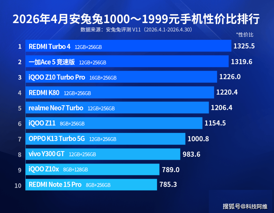 预算有限买安卓手机,哪些硬件配置最值得花钱? 第3张 预算有限买安卓手机,哪些硬件配置最值得花钱? 第3张