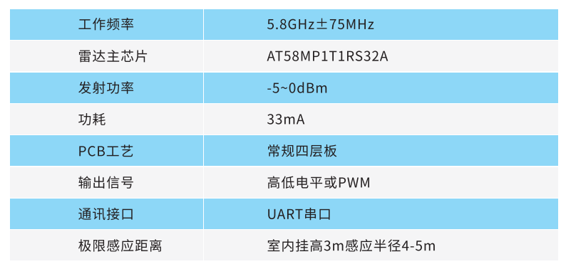 立思辰ga7530cdn传感器性能如何?应用领域有哪些疑问点? 第1张 立思辰ga7530cdn传感器性能如何?应用领域有哪些疑问点? 第1张