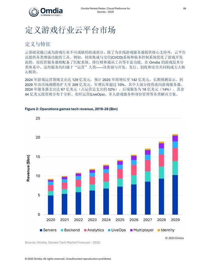 游戏软件开发市场 第1张 游戏软件开发市场 第1张