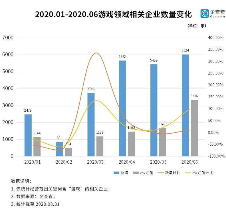 游戏软件开发市场 第2张 游戏软件开发市场 第2张