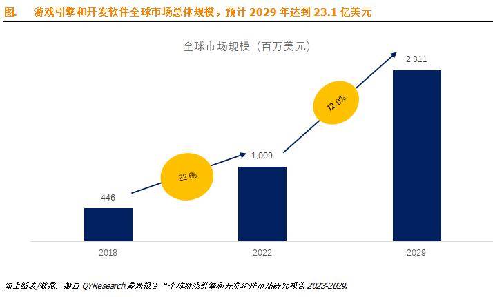 游戏软件开发市场 第3张 游戏软件开发市场 第3张