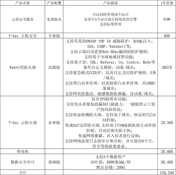 防分布费用如何计算?不同规模企业防护价格大揭秘! 第2张 防分布费用如何计算?不同规模企业防护价格大揭秘! 第2张