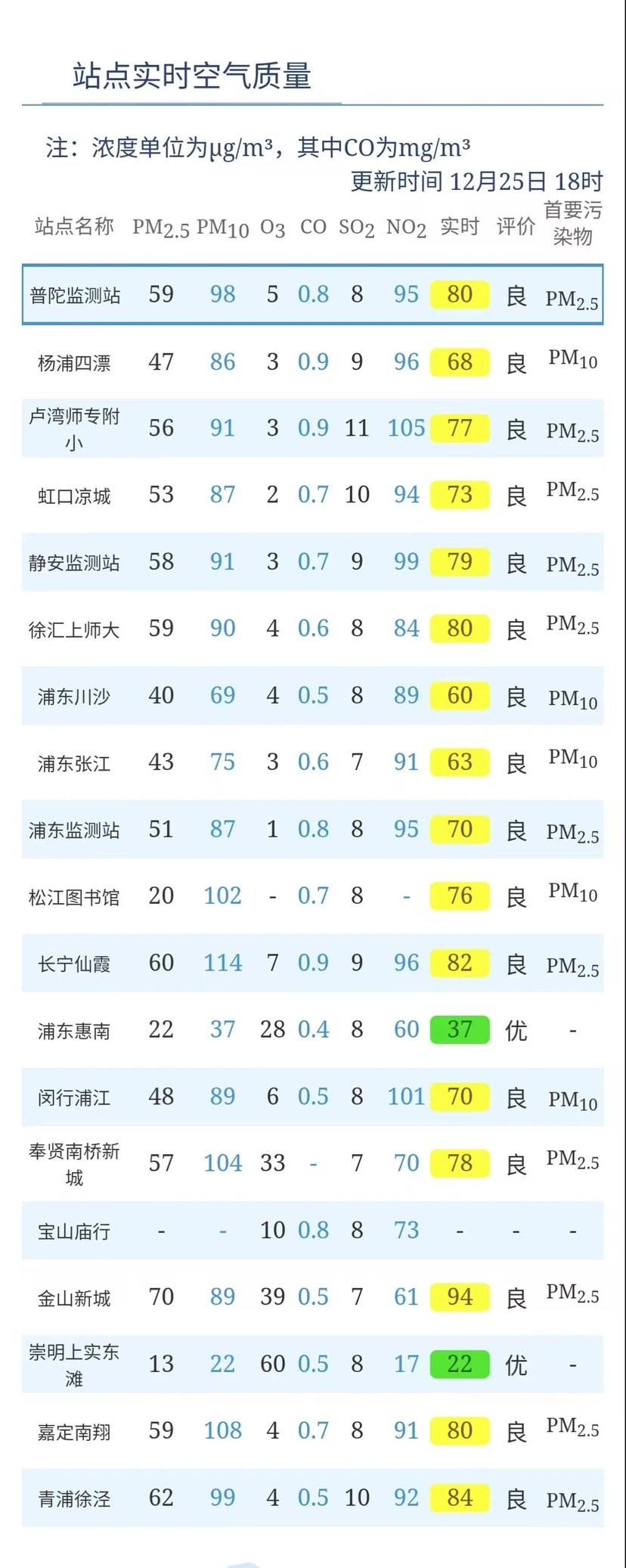 防城港未来一周空气质量如何?空气指数API数值变化预测?