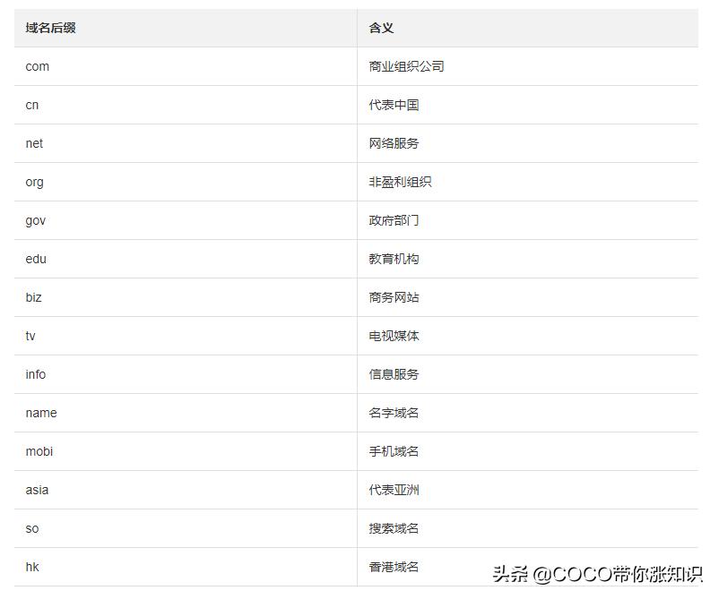 域名可以大写吗,域名大小写规则,域名大小写影响 第3张 域名可以大写吗,域名大小写规则,域名大小写影响 第3张