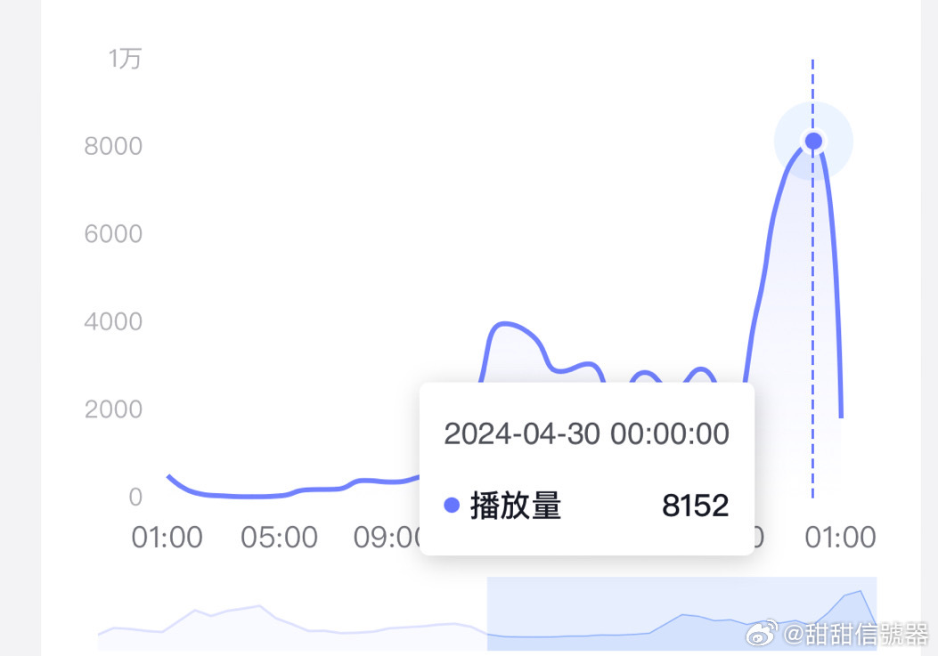 平野加奈子视频大数据分析,揭示哪些神秘趋势和现象? 第3张 平野加奈子视频大数据分析,揭示哪些神秘趋势和现象? 第3张