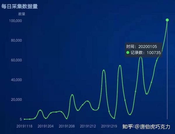 平野加奈子视频大数据分析,揭示哪些神秘趋势和现象? 第2张 平野加奈子视频大数据分析,揭示哪些神秘趋势和现象? 第2张