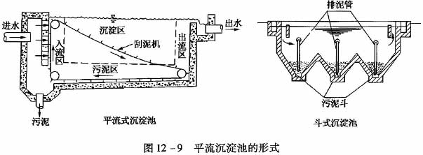 平流式沉砂池计算示意图中,关键参数如何准确选取? 第1张 平流式沉砂池计算示意图中,关键参数如何准确选取? 第1张