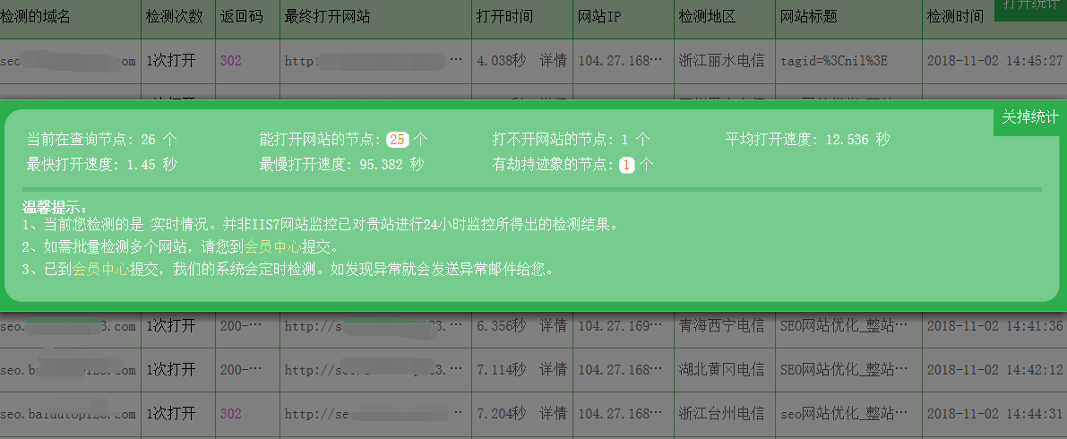 如何准确判断并确认检测域名是否被截持的有效性及具体步骤? 第1张 如何准确判断并确认检测域名是否被截持的有效性及具体步骤? 第1张